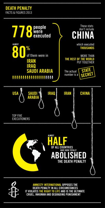 Pakistan Executions Death Penalty