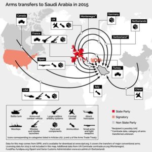 USA selling weapons to Saudi Arabia Yemen Arms Trade Deal