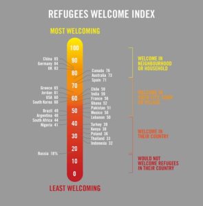 Refugees Welcome Index