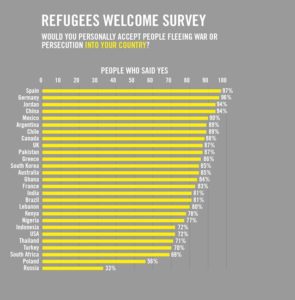 Refugees Welcome