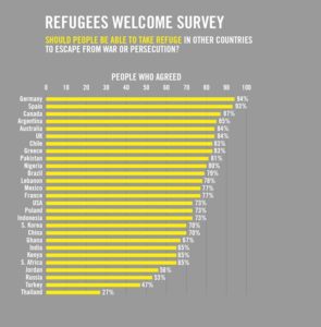 Refugees Welcome