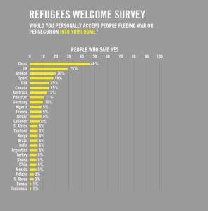 Refugees Welcome