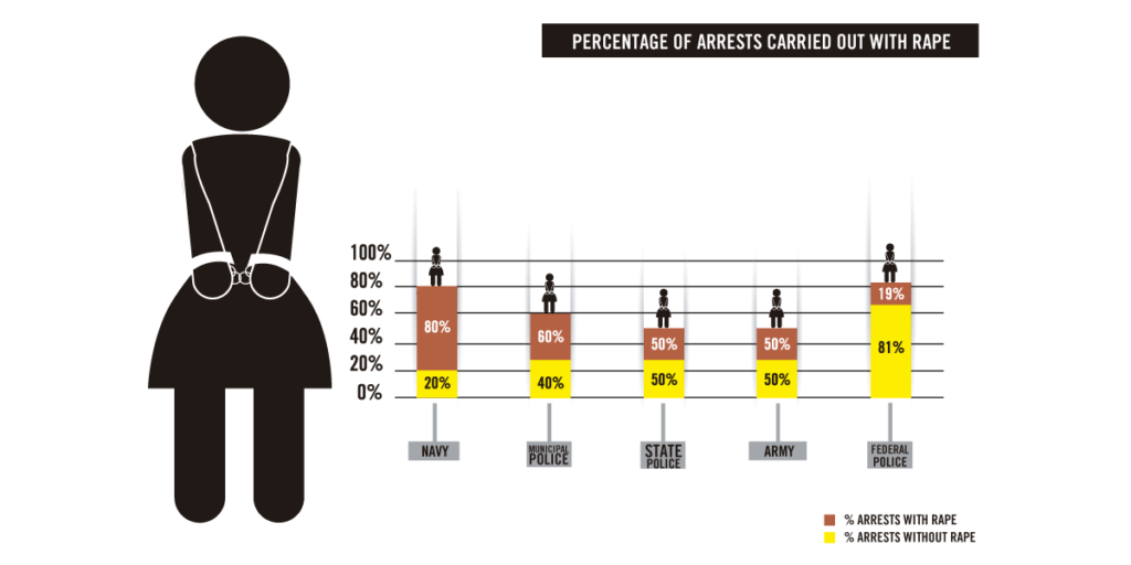 graphic-arrestsRape-en